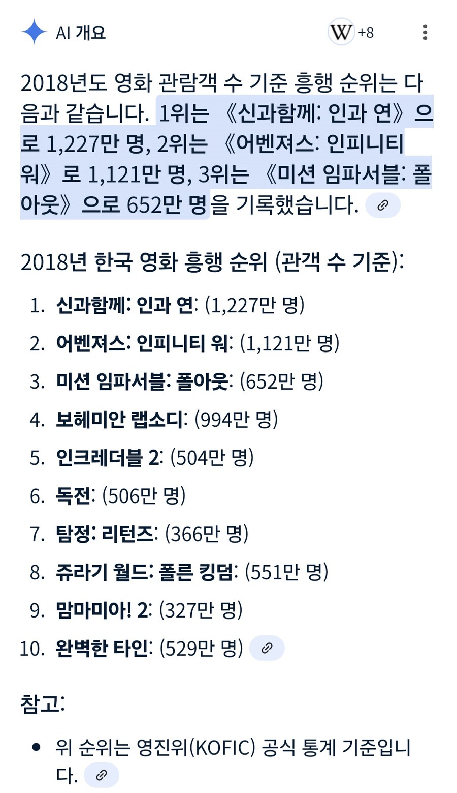 전독시 650만 관객 체감_1.jpg