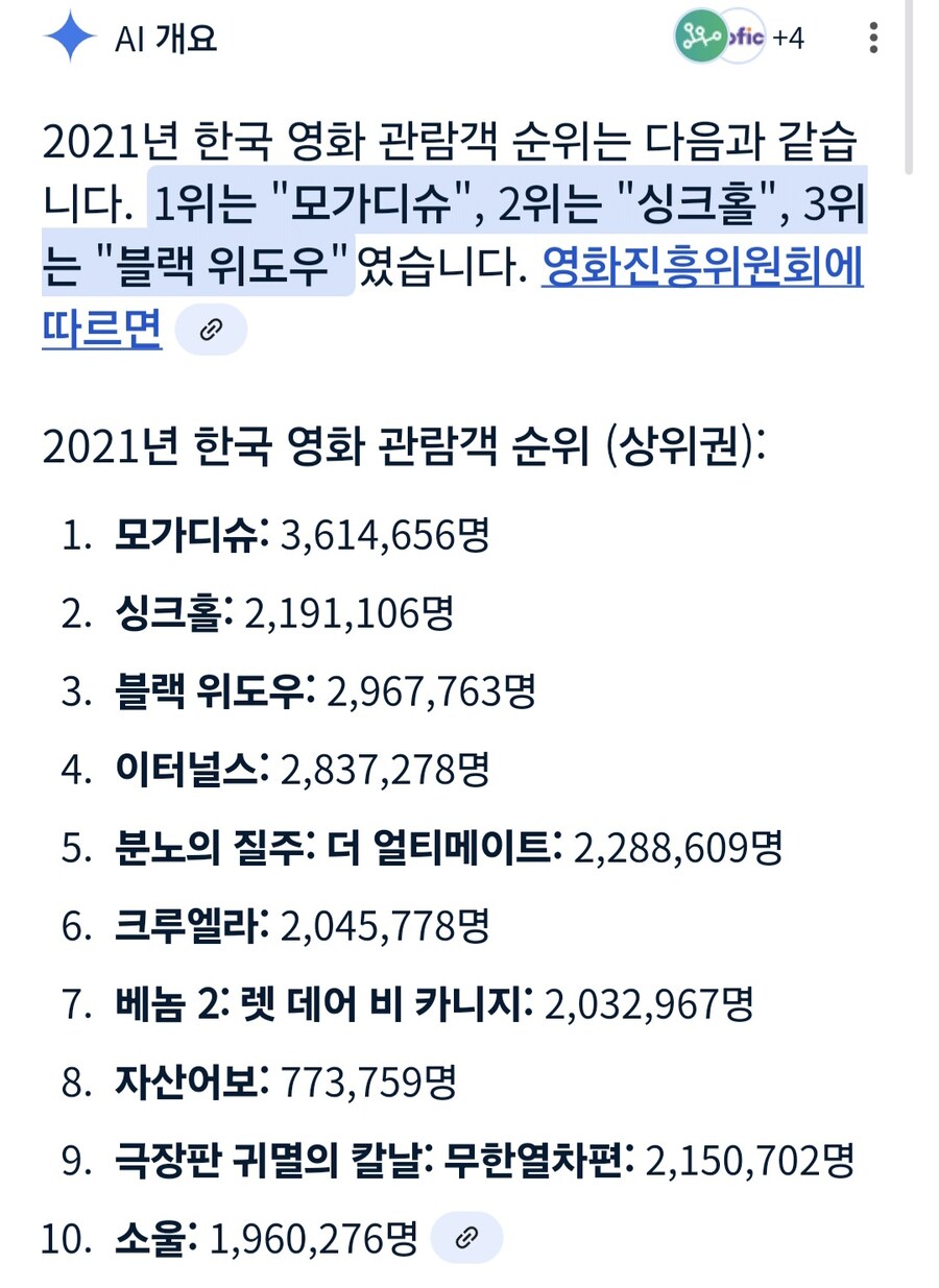 전독시 650만 관객 체감_4.jpg