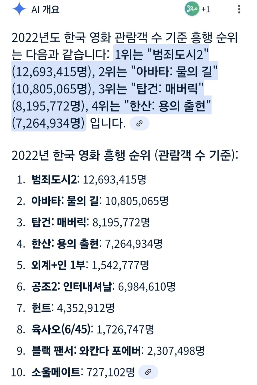 전독시 650만 관객 체감_5.jpg