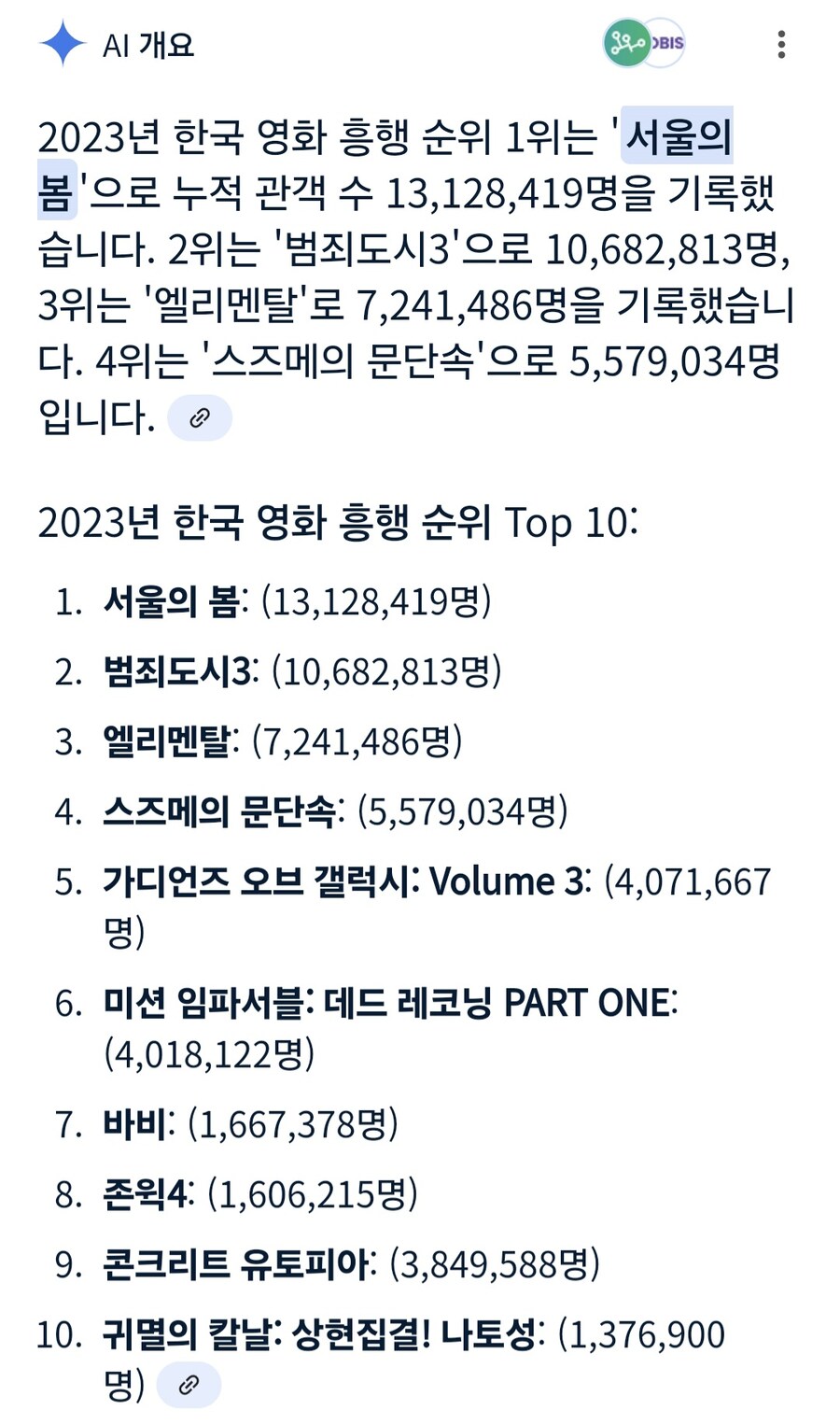 전독시 650만 관객 체감_6.jpg