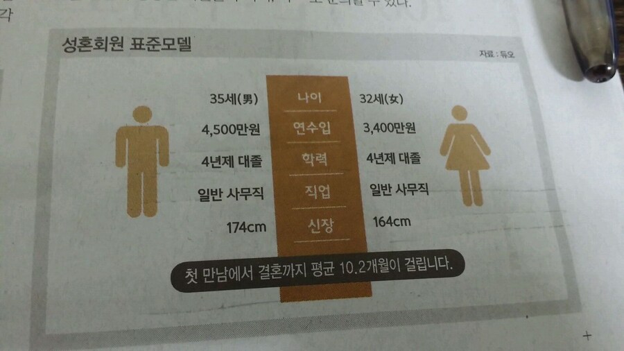 결혼정보회사 성혼회원 표준모델.ago_1.jpg