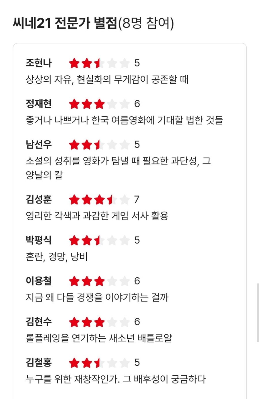 전독시 씨네21 전문가 평가.._2.jpg