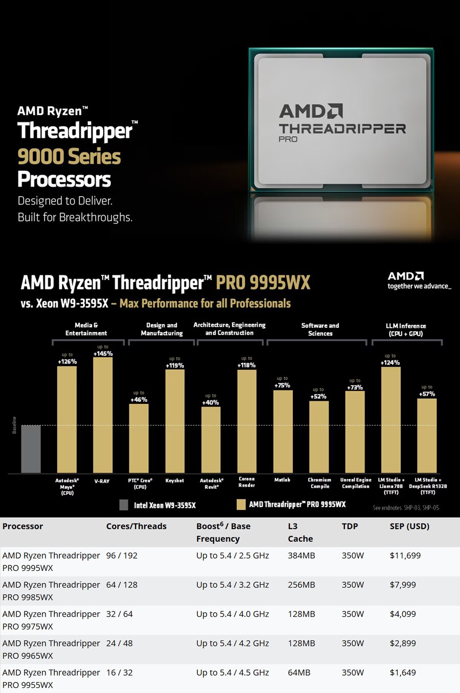 AMD, Ryzen Threadripper PRO 9000 WX 시리즈 가격 발표_1.png