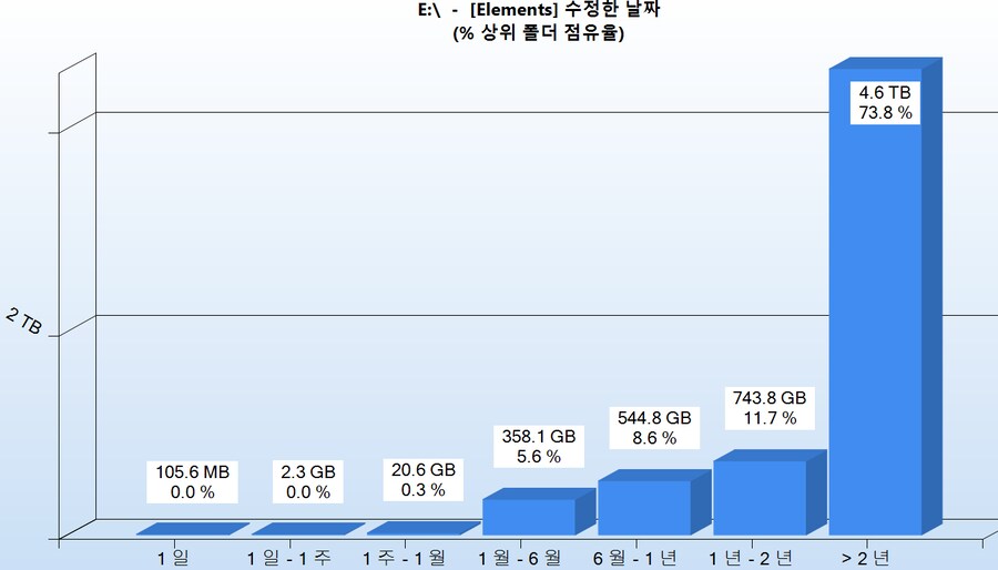 안 쓰는 파일을 지우면 용량이 확보되겠지?_1.png
