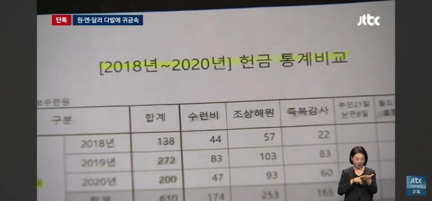 일본에서 통일교 영향력.jpg_3.jpg