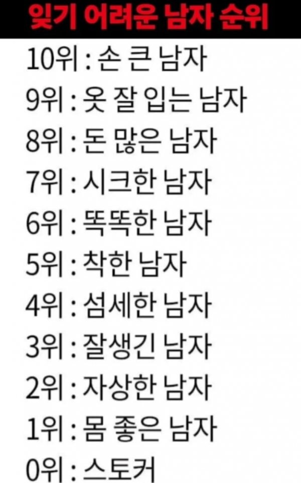 잊기 어려운 남자 순위_1.jpg