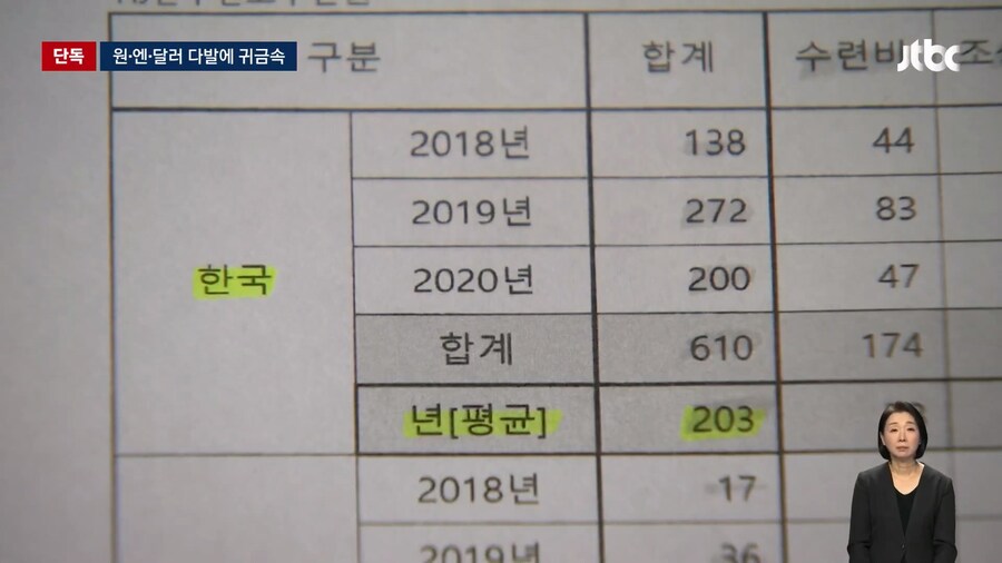 일본의 통일교 헌금 규모.._3.jpg