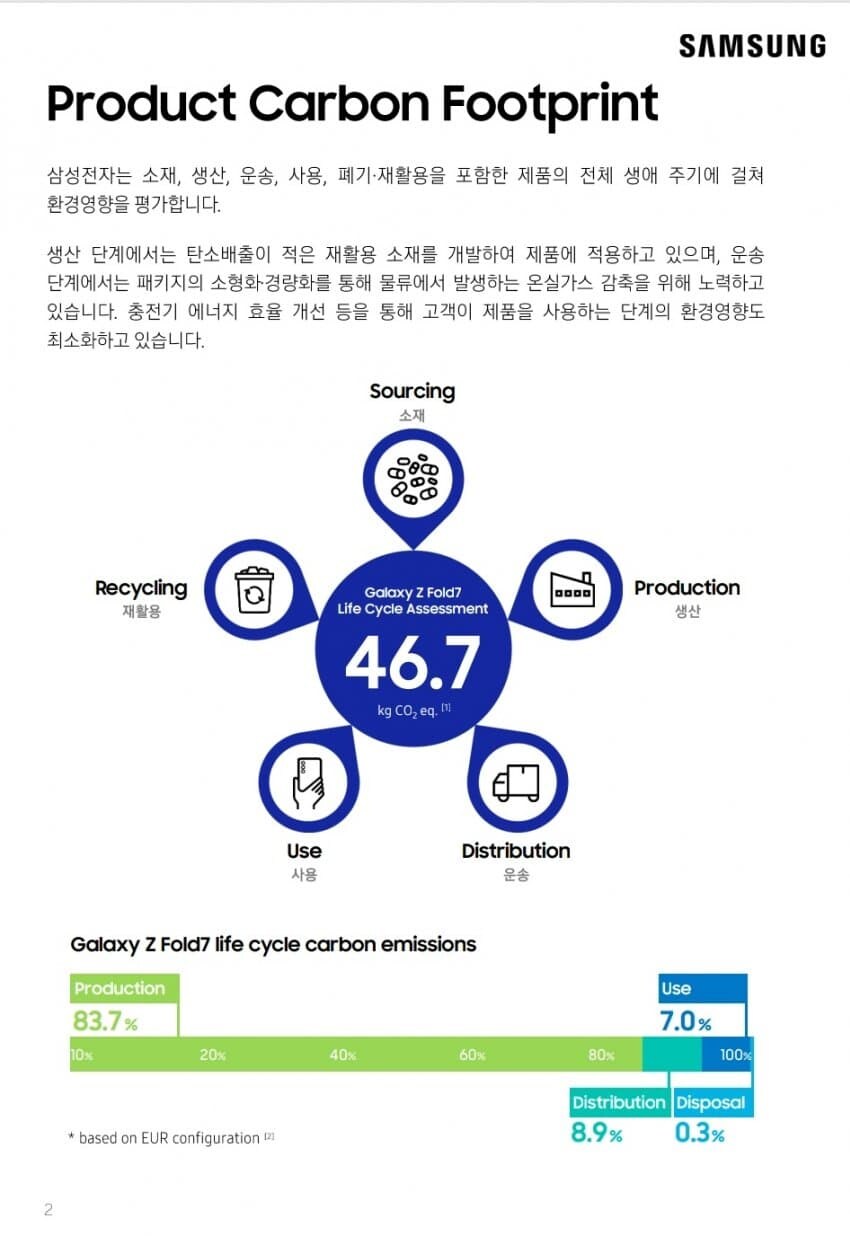 삼성 vs 애플 탄소배출량 비교_2.jpg