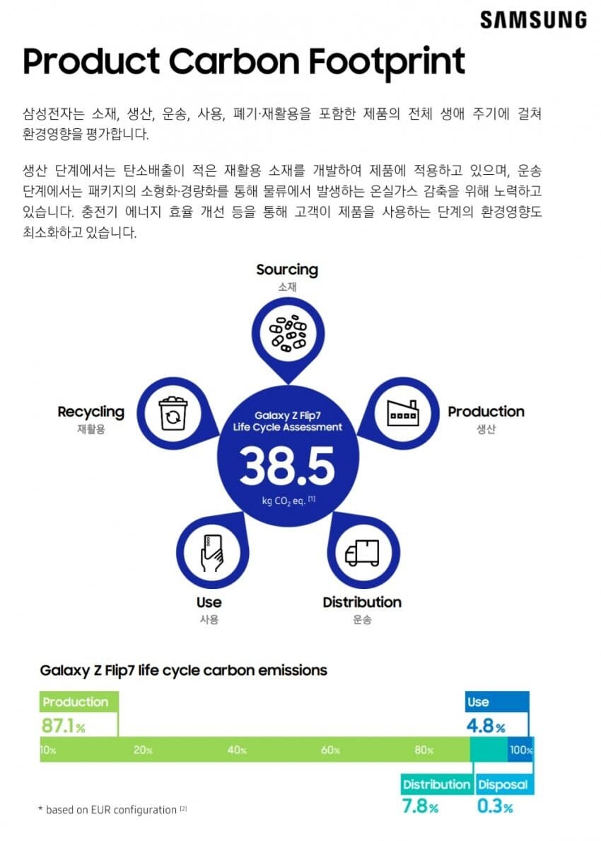 삼성 vs 애플 탄소배출량 비교_1.jpg