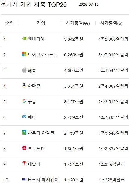 NVIDIA와 애플의 시가총액 격차_2.png