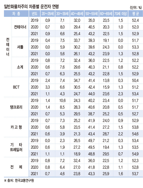 노인 운전면허 회수가 불가능한 이유_1.jpg