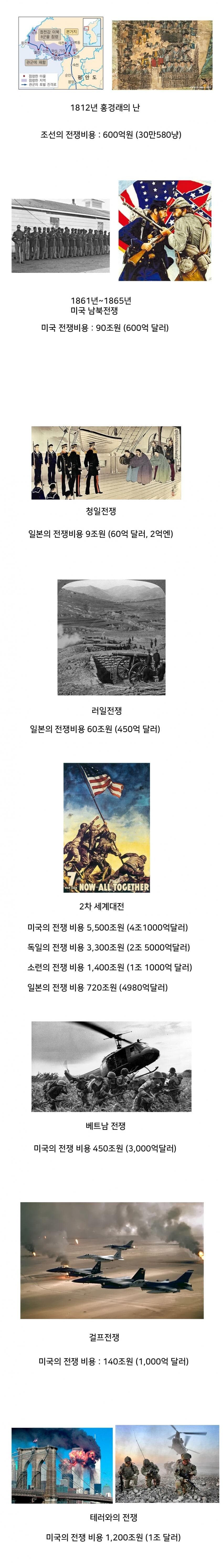 인류사 전쟁 비용_1.jpg