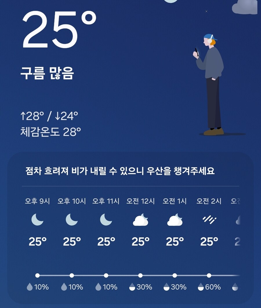 우산을 안가져왔는데 퇴근시간에 비가 온다고?_2.jpg