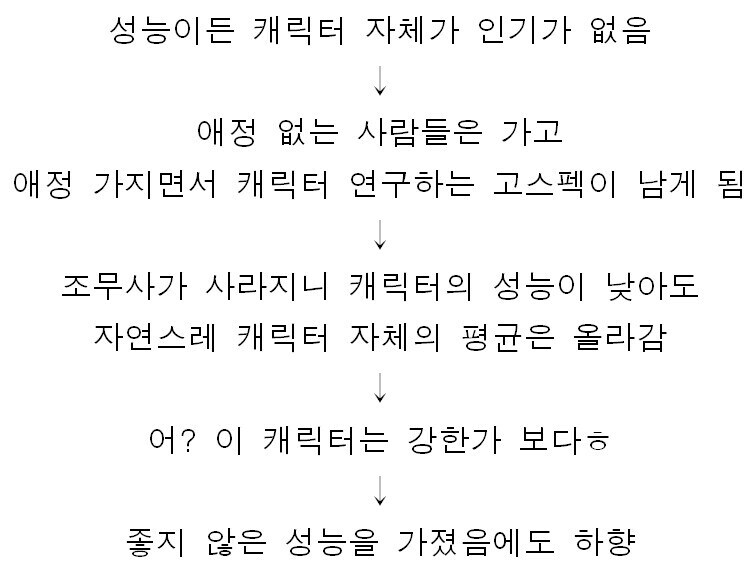 온라인 RPG 게임의 기묘한 밸런스 패치 공식.jpg_2.jpg