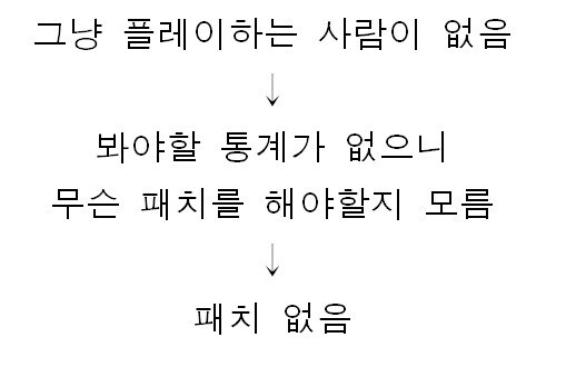 온라인 RPG 게임의 기묘한 밸런스 패치 공식.jpg_3.jpg