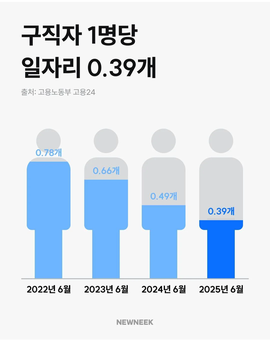 취업난이라고? 노력하면 되잖아._2.webp