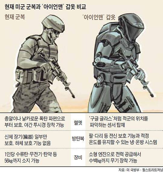 11년 전에 공개했던 차세대 미군 군복_1.jpg