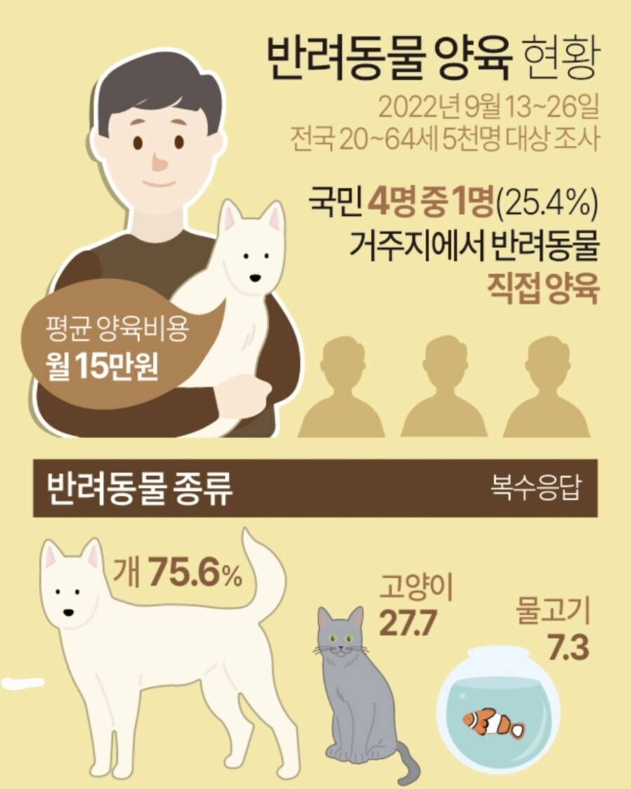 양육 통계로 보는 개 vs 고양이.jpg_1.jpg