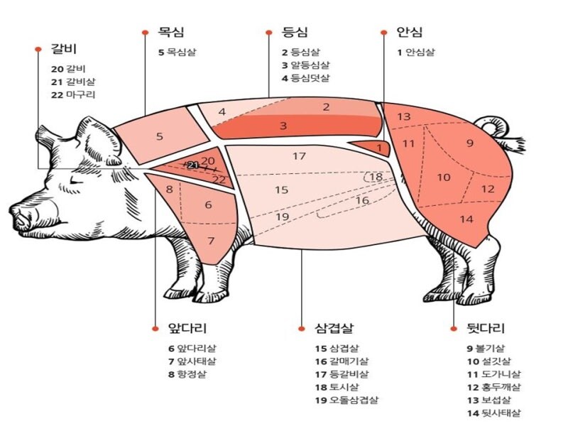 정육업자들은 절대로 안먹는 다는거_1.jpg