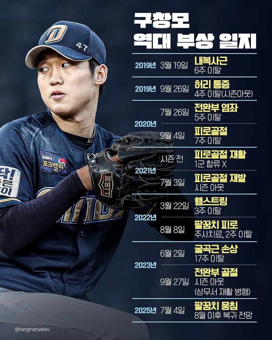 6+1, 132억 구창모 부상일지_1.jpg