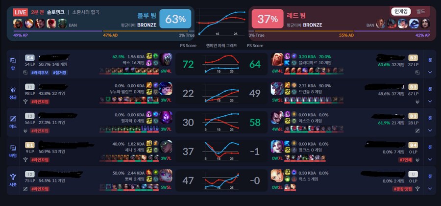 롤에 뉴비가 없는 이유_1.png