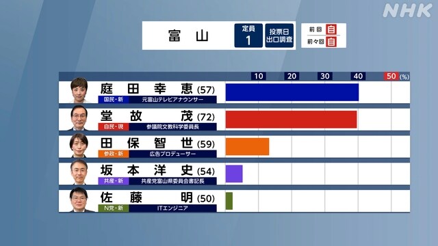 일본 출구조사 지역구 2_1.jpg