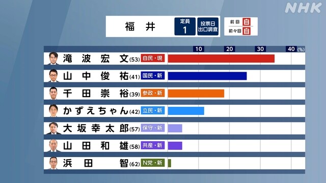 일본 출구조사 지역구 2_3.jpg