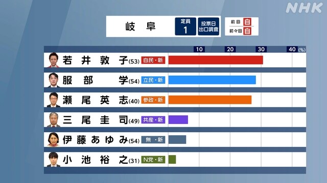 일본 출구조사 지역구 2_4.jpg