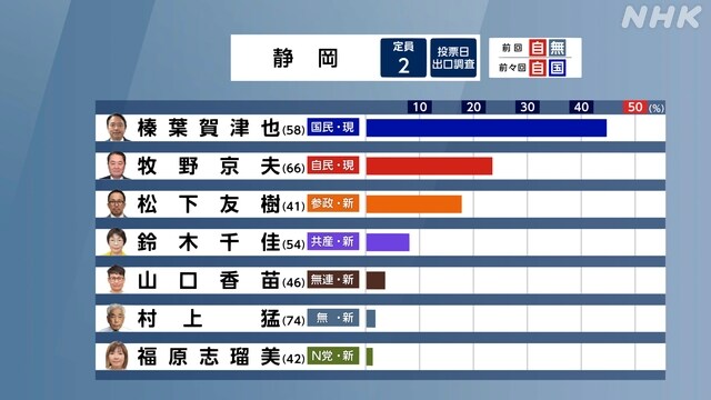 일본 출구조사 지역구 2_5.jpg