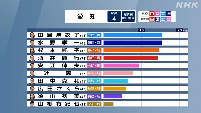일본 출구조사 지역구 2_6.jpg
