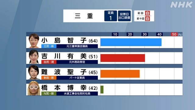 일본 출구조사 지역구 2_7.jpg