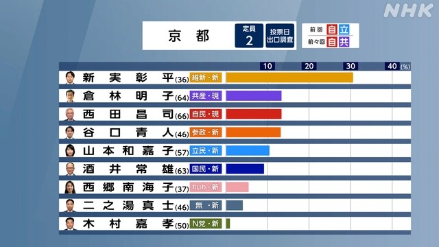 일본 출구조사 지역구 2_9.jpg