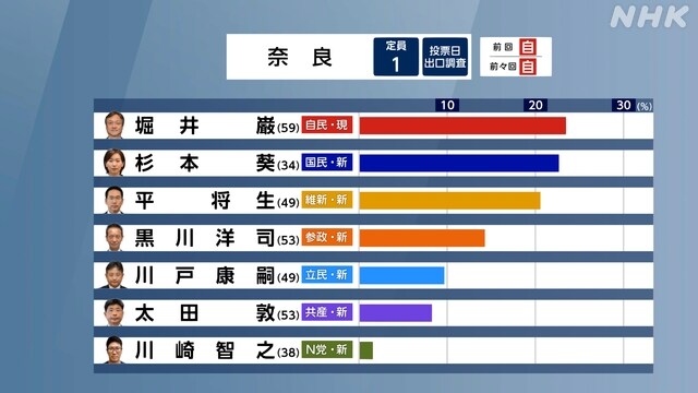 일본 출구조사 지역구 2_12.jpg