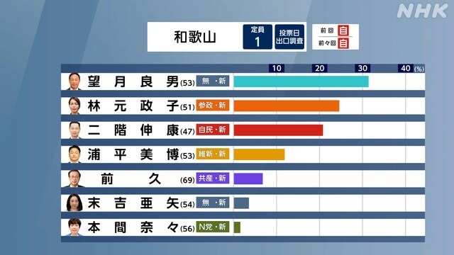 일본 출구조사 지역구 2_13.jpg