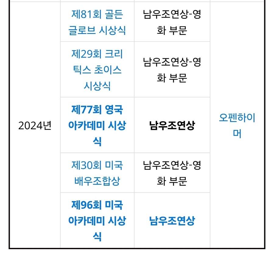 mcu) 로다주가 닥터 둠으로 돌아와도 여론 괜찮은 이유_1.jpg