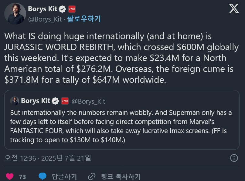 영화) [쥬라기월드4] 흥행 6.5억달러 달성_1.png