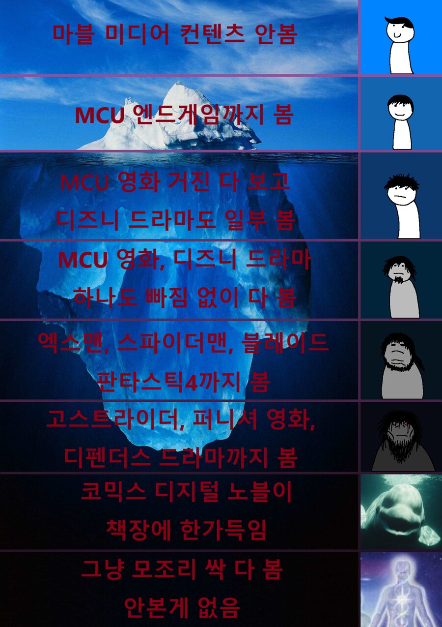 MCU)뉴비부터 심해 고인물까지 티어표_1.png