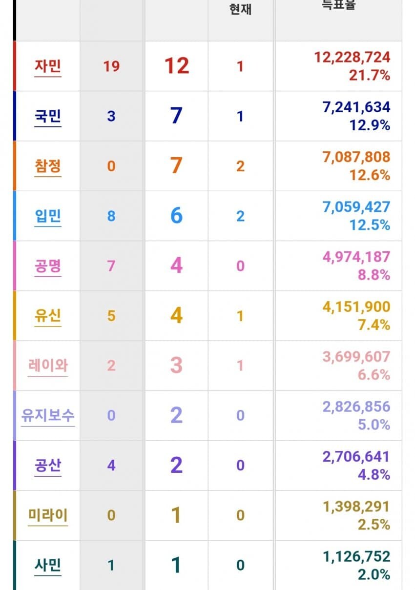 답이 없는 일본 제1야당_1.jpg