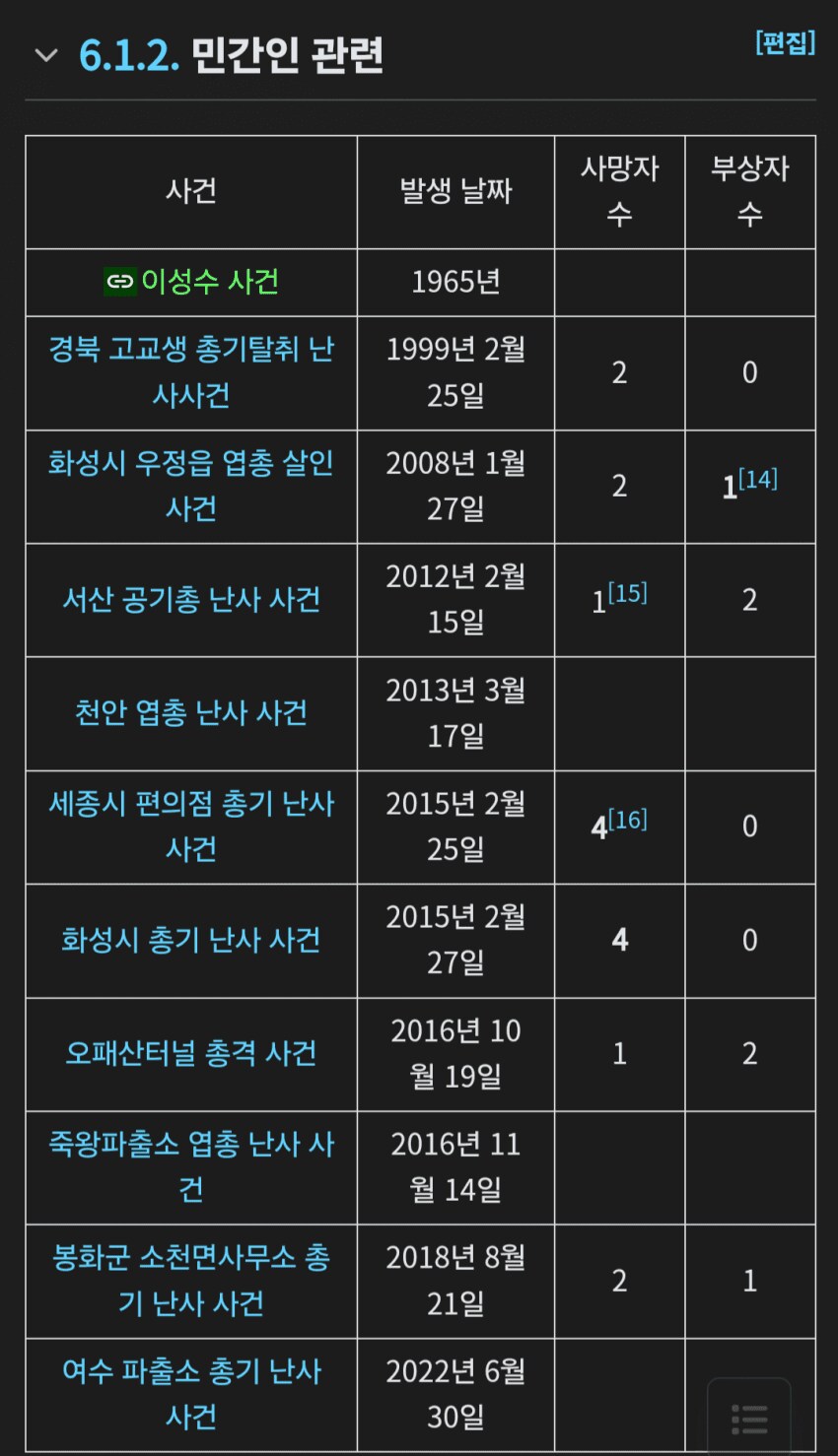 총기난사 의외로 잘모르는거.. jpg_2.png