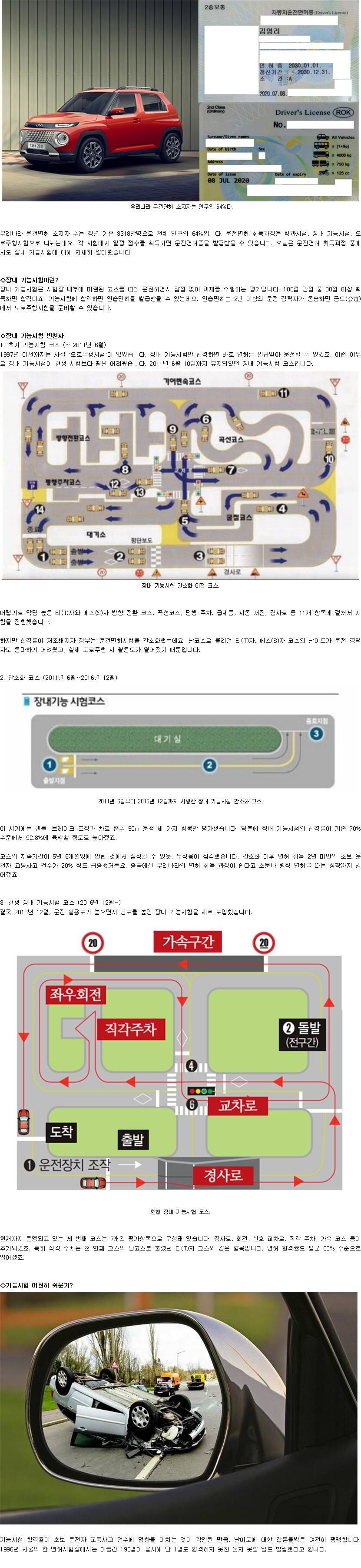 운전면허 기능시험 변천사.JPG_1.jpg