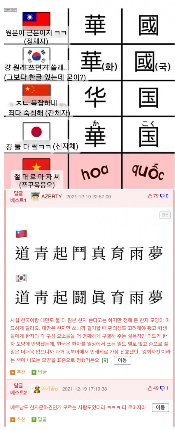 한자 문화권 국가들.jpg_1.jpg