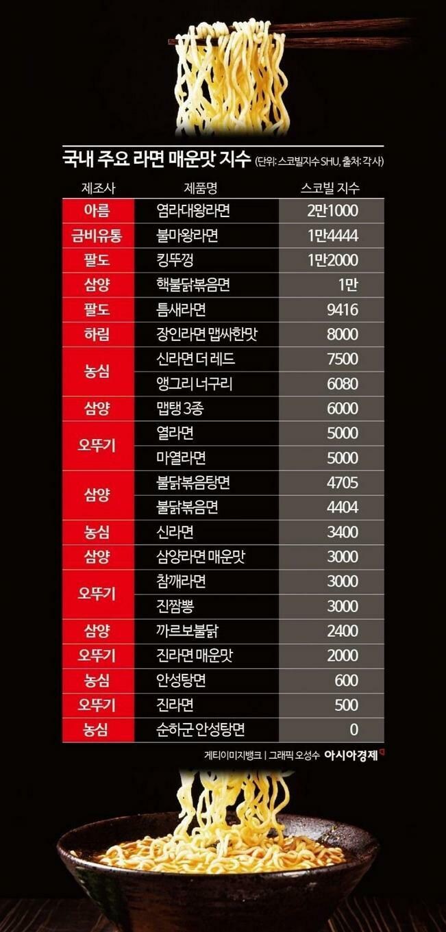 어느새 매운맛 범부가 되어버린 불닭볶음면..._1.jpg