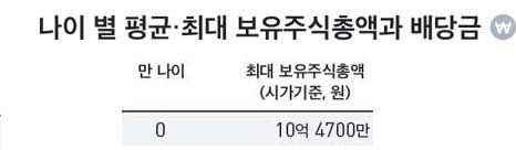 여기 1살미만 아기와 10억이있습니다._1.jpg