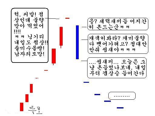 주식판 개잡주 무빙과 개미심리_1.png