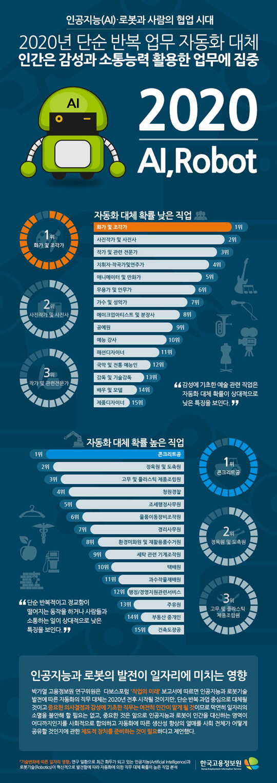 지금 보면 웃긴 8년전 AI 일자리 변화 예측_1.jpg