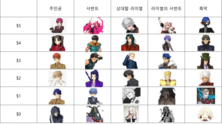 페이트)15달러로 성배전쟁 우승하기_1.png