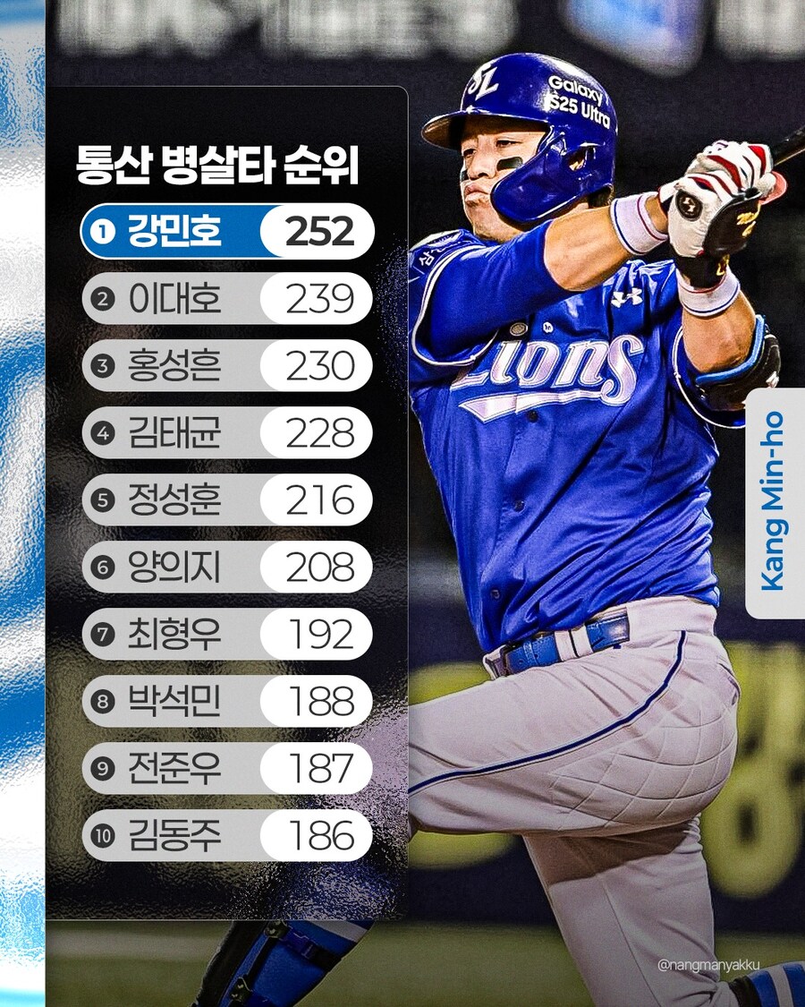 크보 통산 병살타 순위_1.jpg