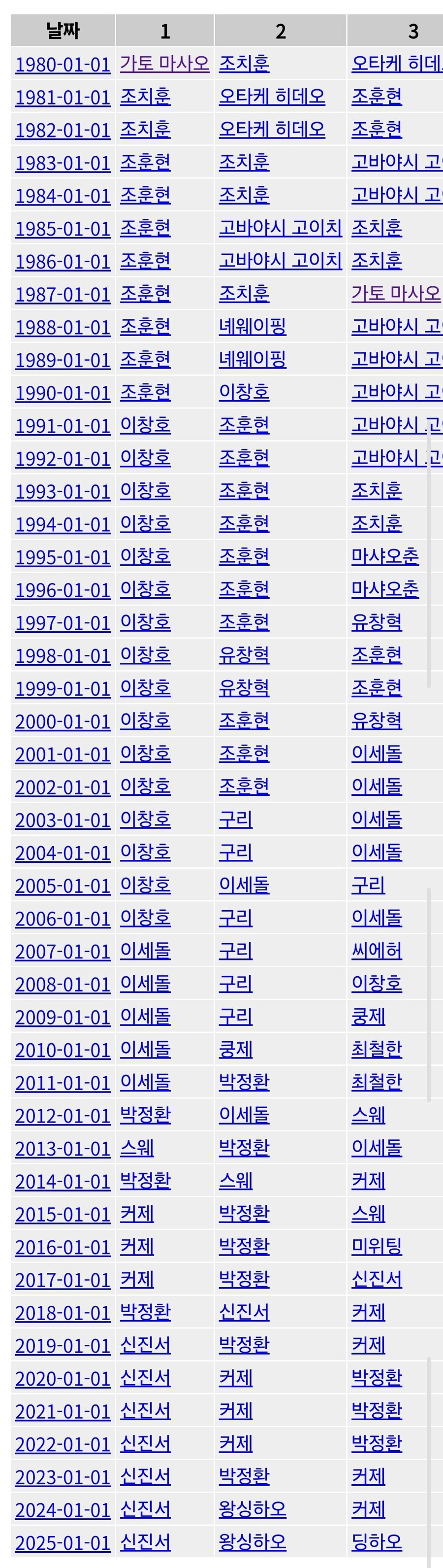 고스트바둑왕) 지금보면 불쌍해보이는 미래_6.jpg