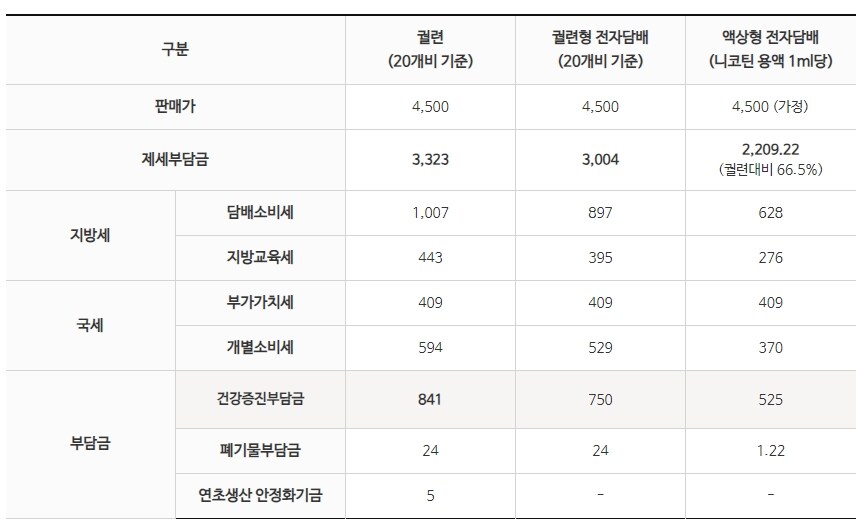 세금받아서 세금내는사람_3.jpg