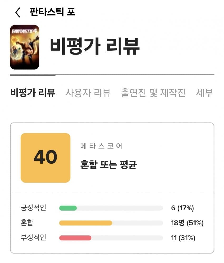 MCU)판타스틱 4 메타 70점 로튼 88% 시작_3.jpg